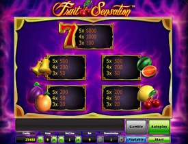 Таблица выплат в Fruit Sensation