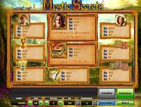 Таблица выплат в Mystic Secrets